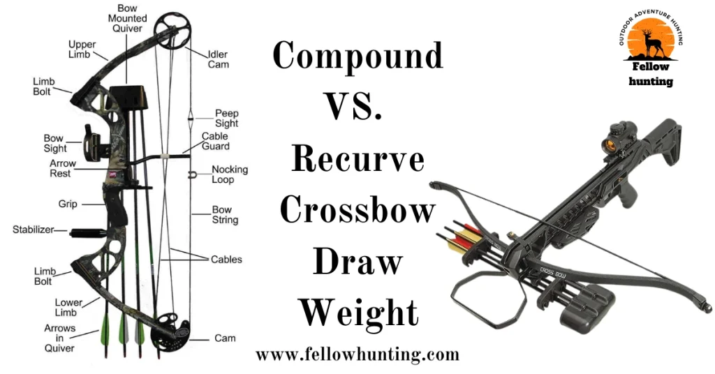 Compound VS. Recurve Crossbow Draw Weight